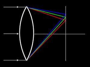 解讀最大光圈影響畫質(zhì)的原因