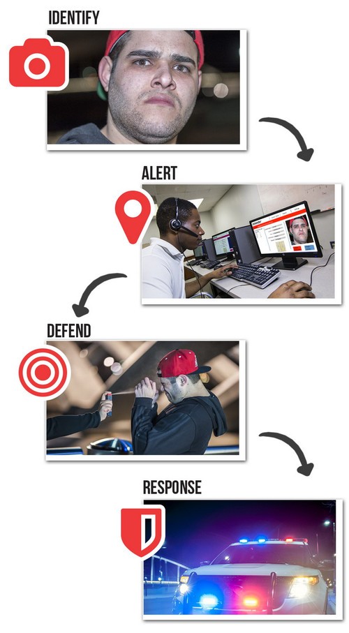 防狼利器 即時拍照無線噴需器悄然登場