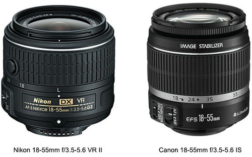 重新認識套裝鏡頭的5大好處