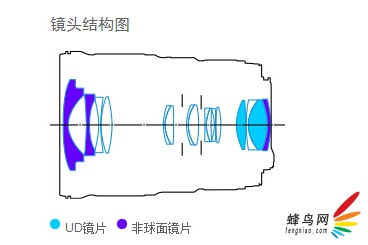 新銳超廣角 佳能EF 16-35mm F4L評(píng)測(cè)
