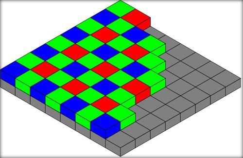 相機(jī)新革命：索尼APCS有源分色傳感器曝光
