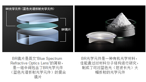 佳能正式發(fā)布EF 35mm f/1.4L II USM