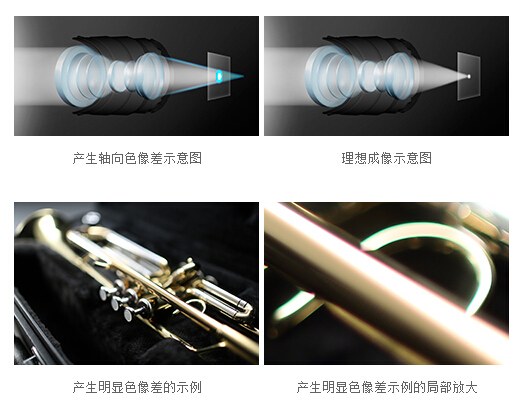 佳能正式發(fā)布EF 35mm f/1.4L II USM