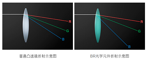 佳能正式發(fā)布EF 35mm f/1.4L II USM
