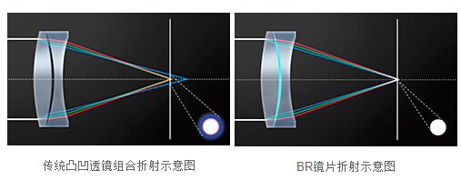 佳能正式發(fā)布EF 35mm f/1.4L II USM