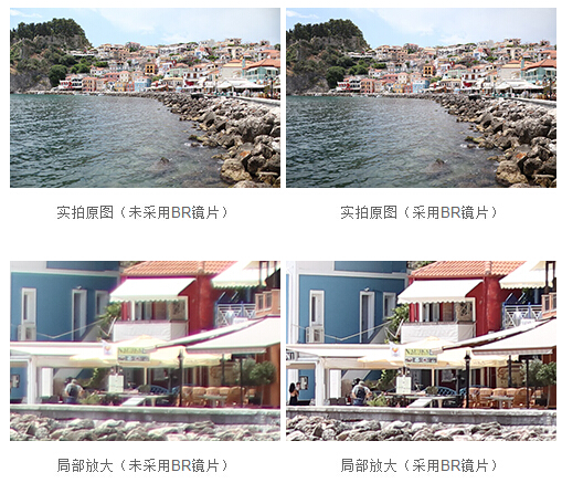 佳能正式發(fā)布EF 35mm f/1.4L II USM