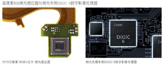 將平衡進行到底 點評佳能EOS 5D Mark IV