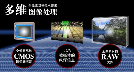 將平衡進(jìn)行到底 點(diǎn)評(píng)佳能EOS 5D Mark IV