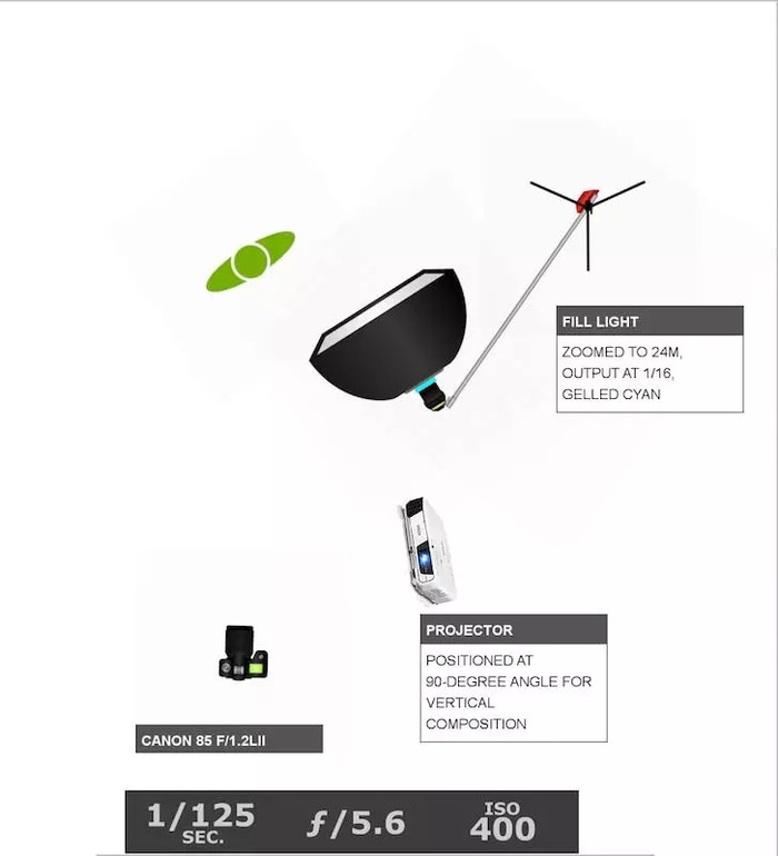 沒(méi)有高端的造型燈怎么辦？不妨試試投影儀吧