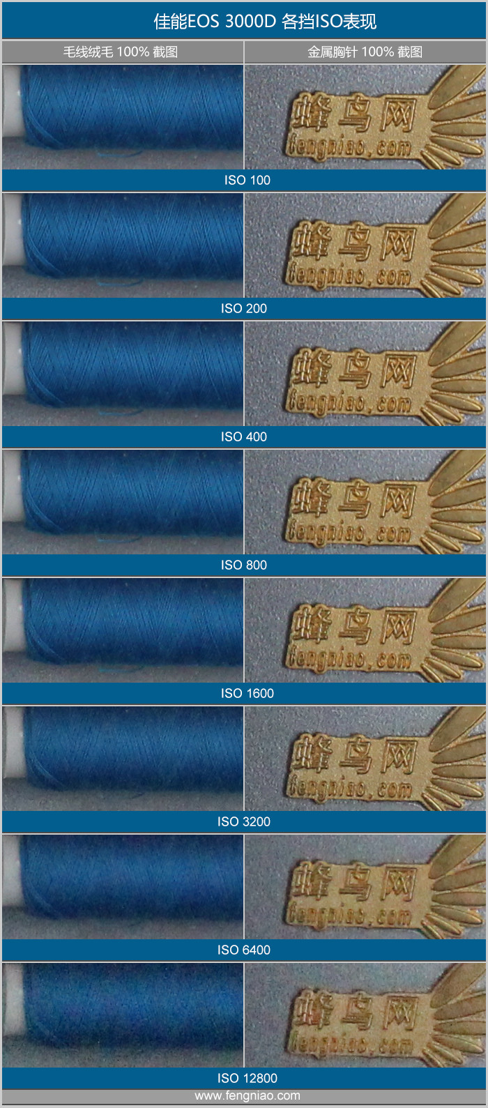 家用入門單反 佳能EOS 1500D、3000D評(píng)測(cè)