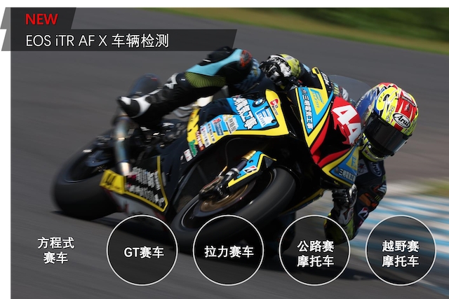 佳能發(fā)布全畫幅專微 EOS R3