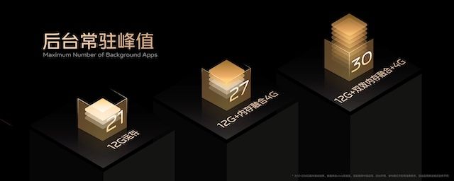 先鋒影像旗艦 vivo S12 系列發(fā)布