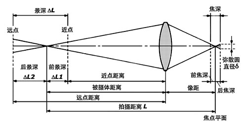 高手必知的12條萬能法則