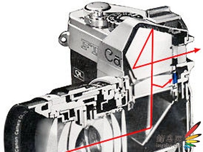 單反相機(jī)的傳奇—佳能單反50年輝煌之路(連載24)