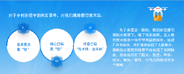 “無人機(jī)+鄉(xiāng)村治理”飛出現(xiàn)代化治理“新高度”